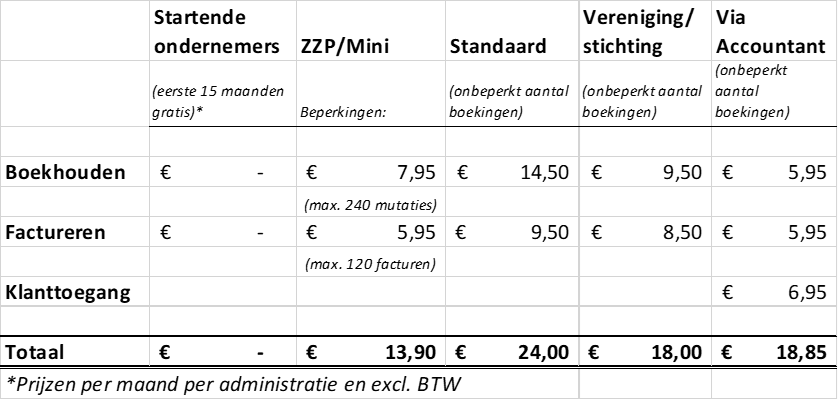Prijzen e-boekhouden.nl