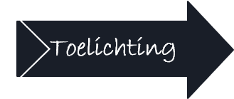 Toelichtingen online boekhoudpakketten